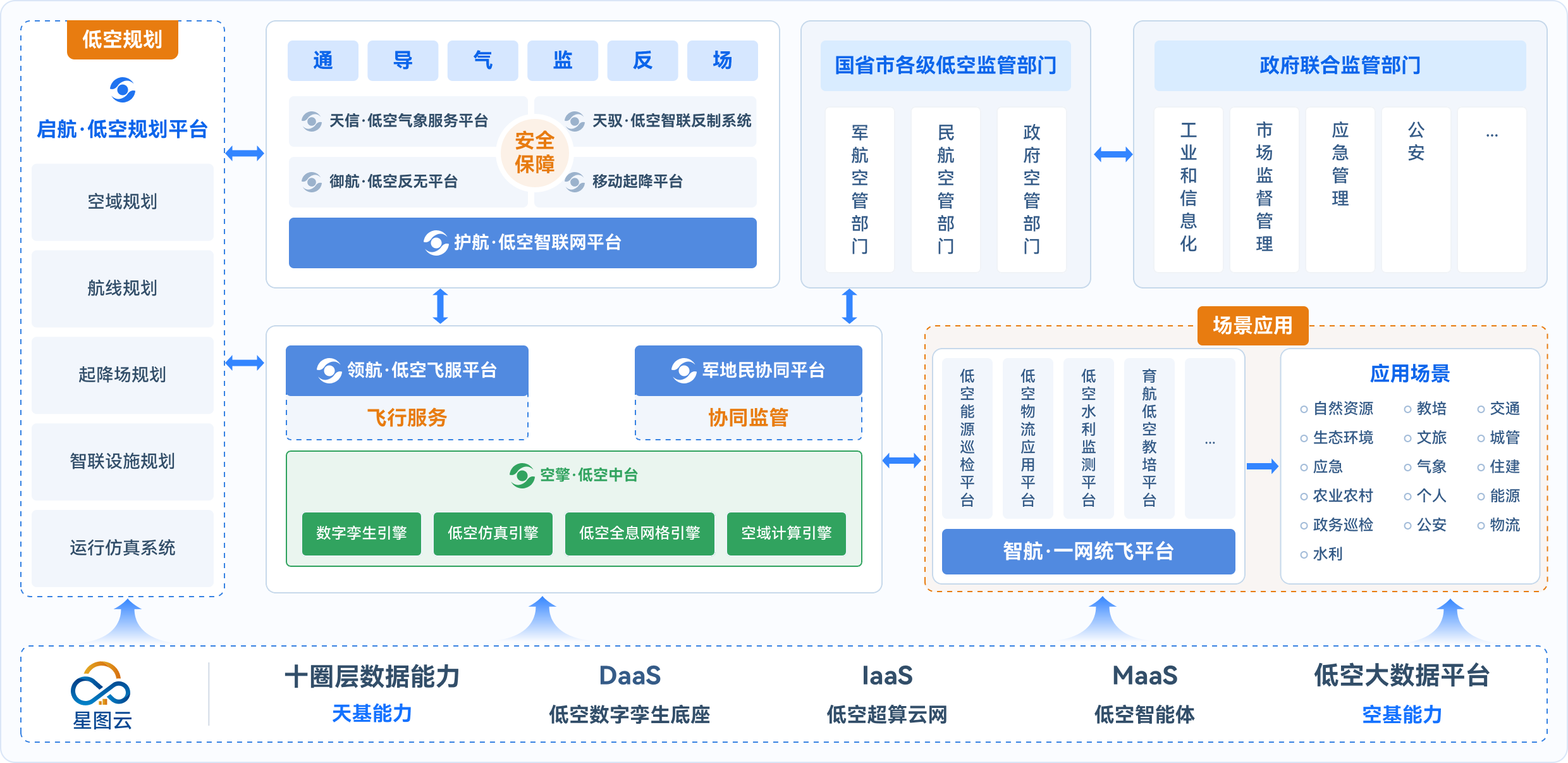 architecture-diagram