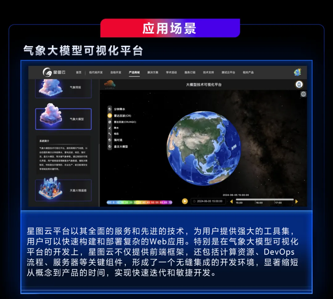 一张图看懂「星图云」-资讯动态-星图云开放平台