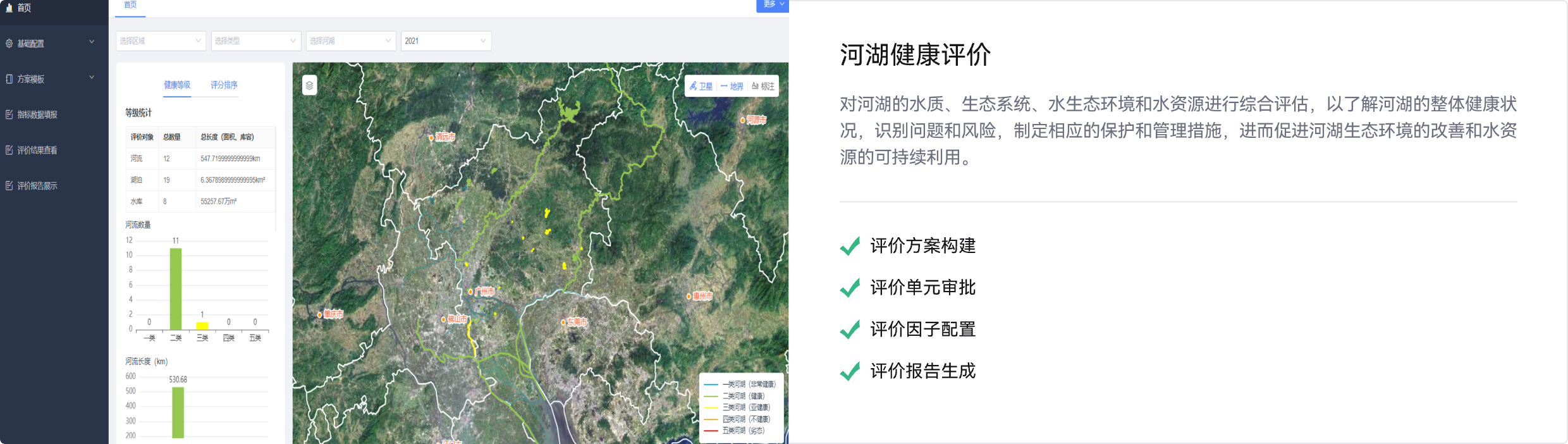 河湖健康评价,生态系统评估,水生态环境评估,水资源评估,综合评估,