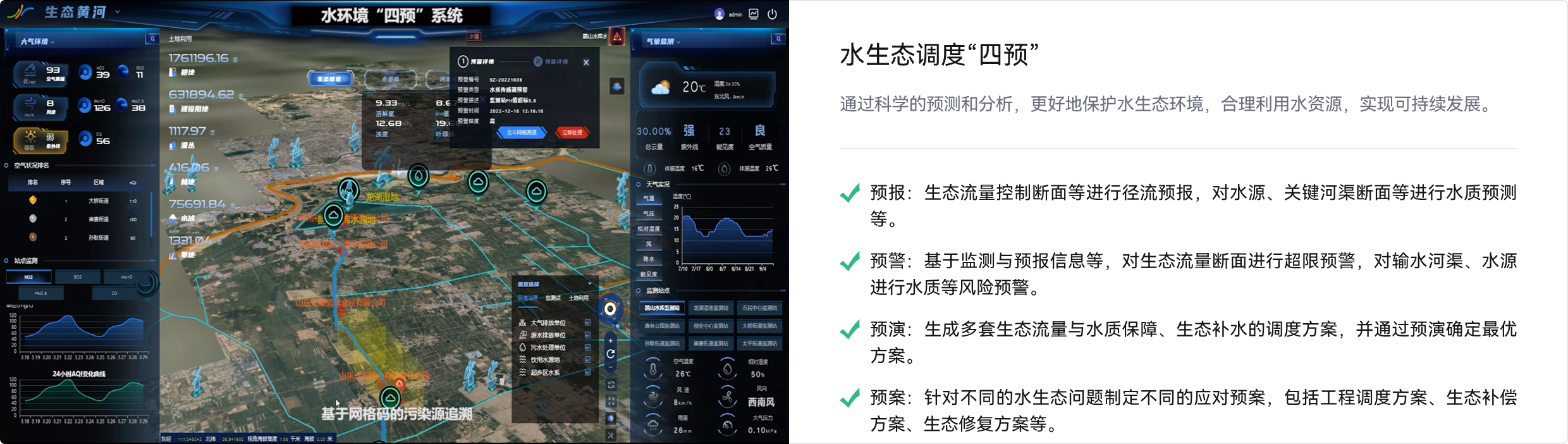 水生态调度,水生态环境,合理利用水资源,可持续发展,,生态流量控制断面,径流预报,关键河渠断面,水质预测,,生态流量断面超限预警，输水河渠,水源水质风险预警,生态补水,生态补偿方案,生态修复方案