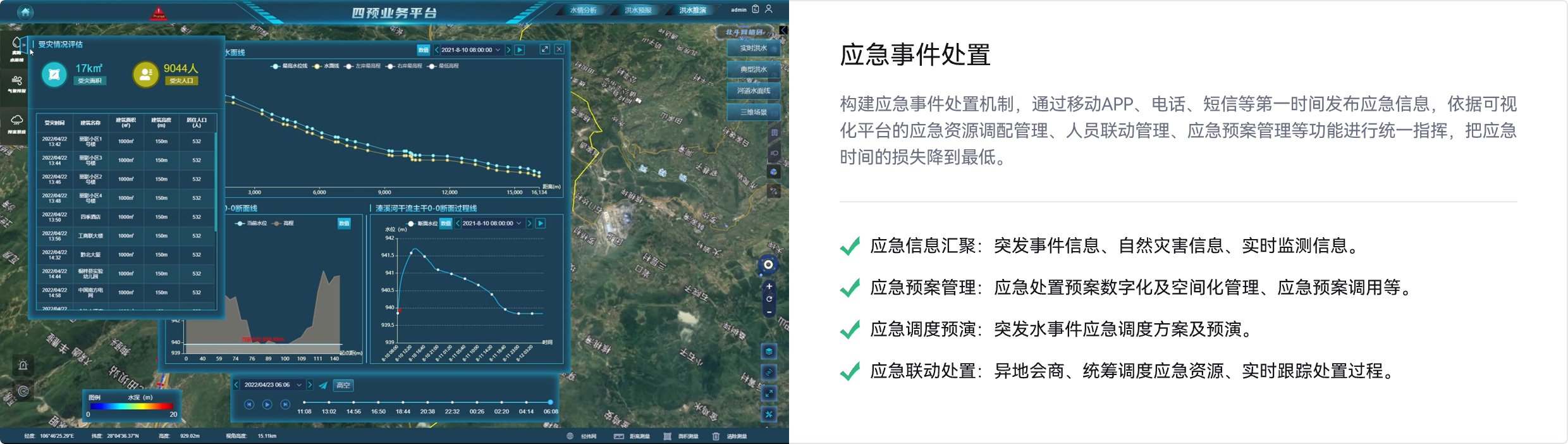 应急事件处置,应急资源调配管理,人员联动管理,应急预案管理,,突发事件信息,自然灾害信息,实时监测信息,应急预案管理,应急处置预案数字化,应急调度预演,突发水事件应急调度,异地会商,统筹调度应急资源,实时跟踪