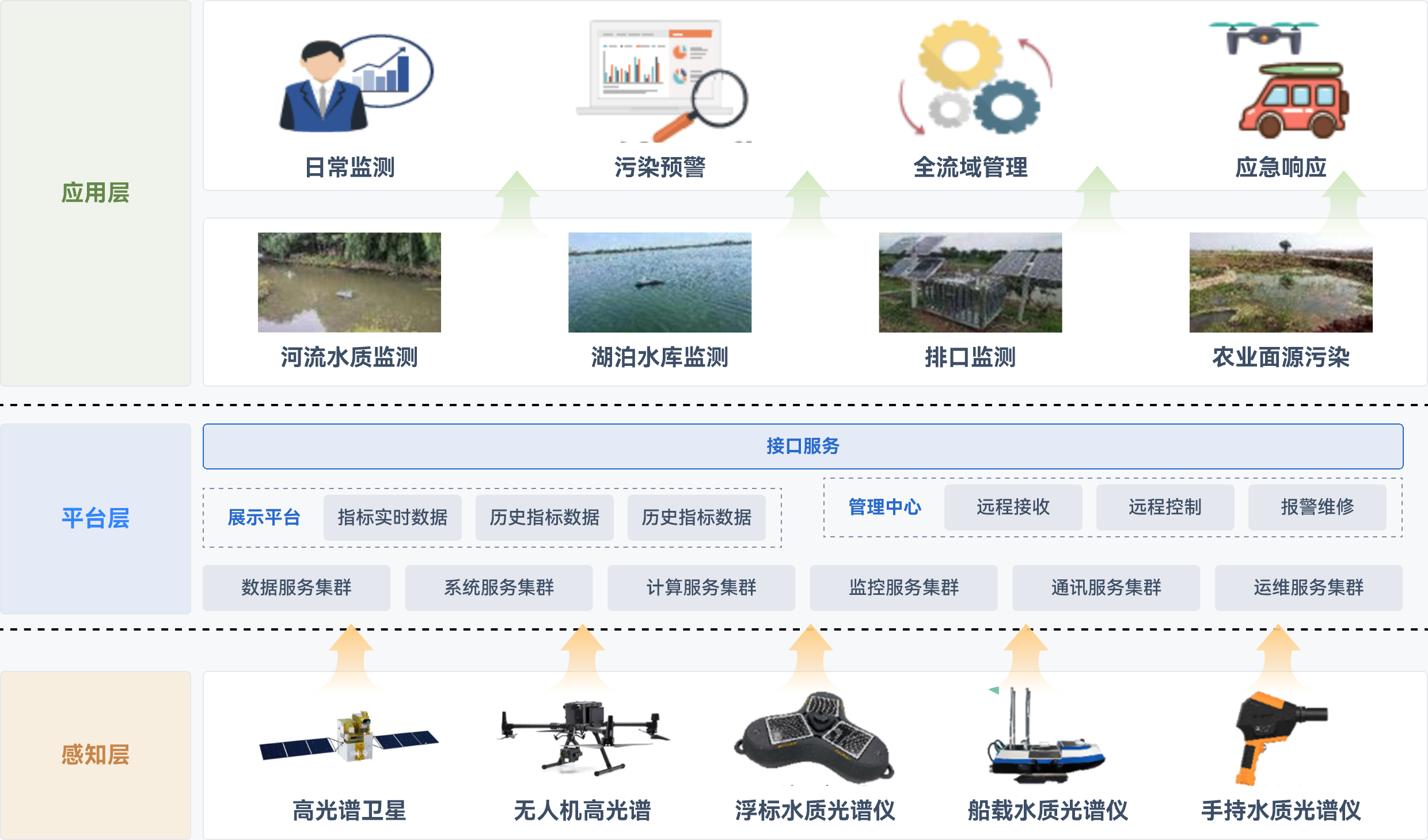 高光谱水质在线监测_天空地一体化水污染监测-星图云开放平台