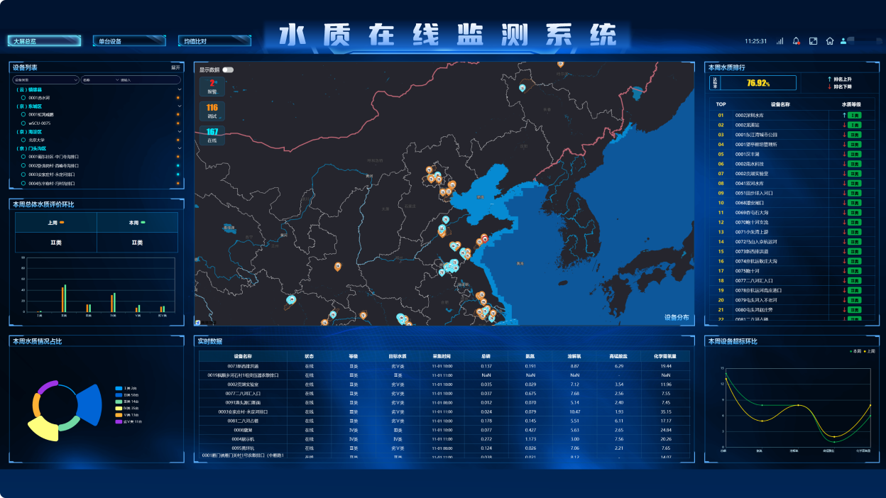 高光谱水质在线监测_天空地一体化水污染监测-星图云开放平台