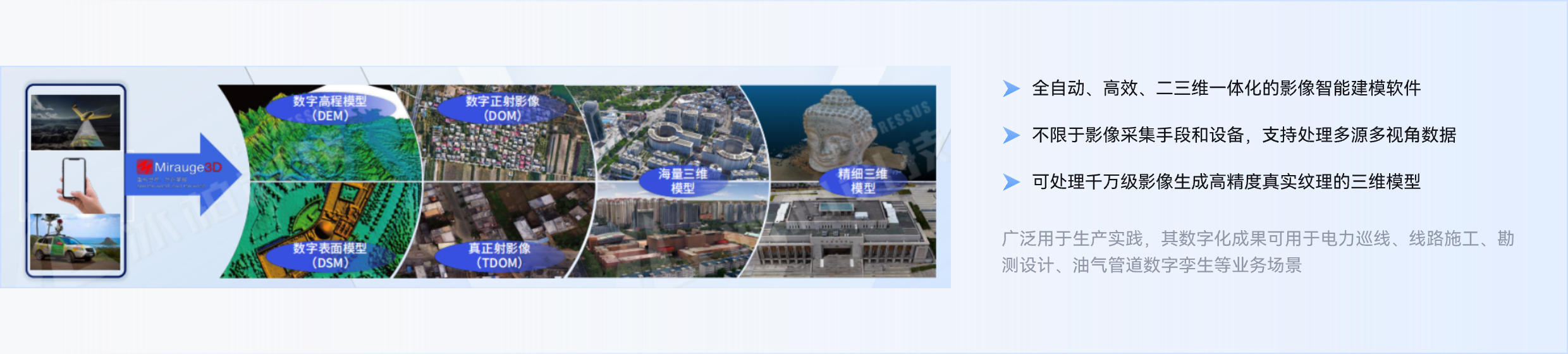 全自动、高效、二三维一体化的实景三维建模软件不限于影像采集手段和设备,处理多源多视角数据,可处理千万级影像生成高精度真实纹理的三维模型,电力巡线,线路施工,勘测设计,油气管道数字