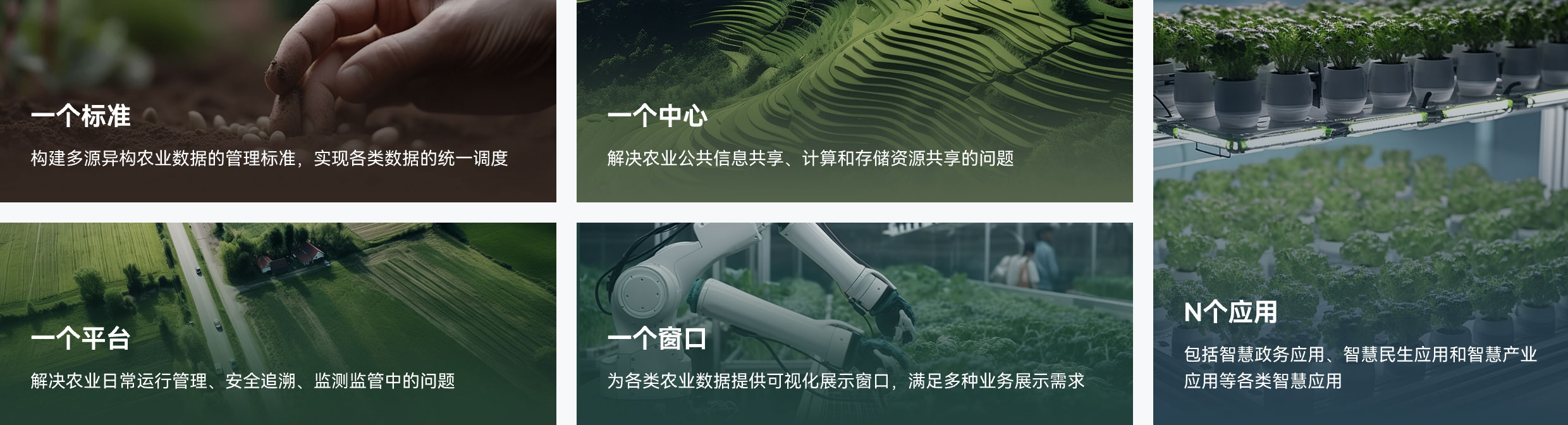 多源异构农业数据,统一调度,农业公共信息共享、计算和存储资源共享,农业日常运行管理、安全追溯、监测监管中,可视化窗口,智慧政务应用,智慧民生应用,智慧产业应用