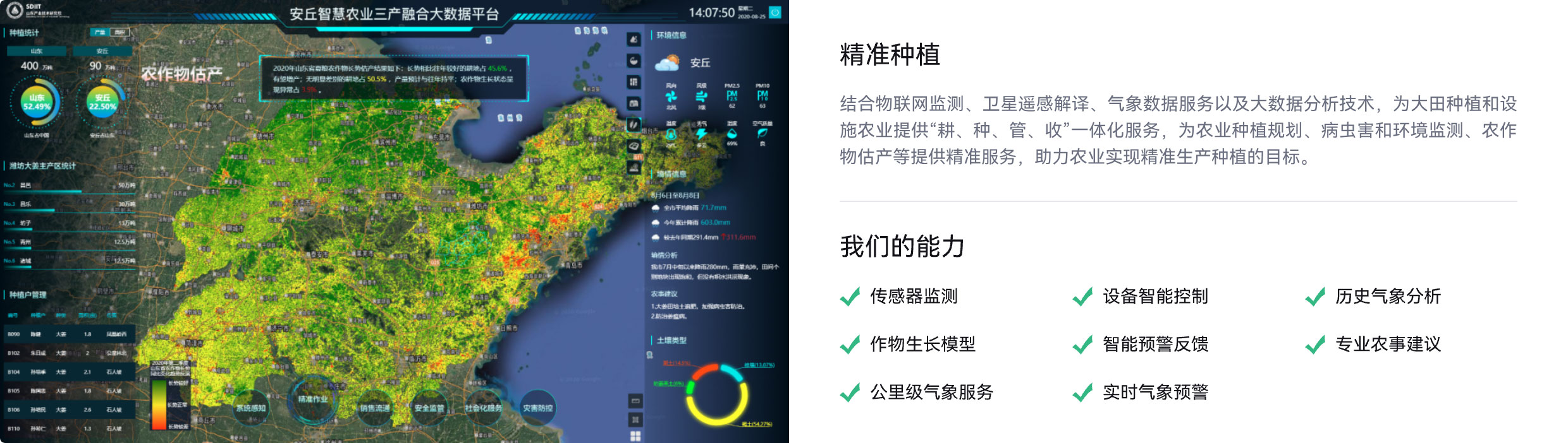 精准种植,物联网监测,卫星遥感解译,气象数据服务,大数据分析技术,农业种植规划,病虫害和环境监测,农作物估产,传感器监测,作物生长模型,公里级气象服务,设备智能控制,智能预警反馈,实时气象预警,历史气象分析,专业农事建议
