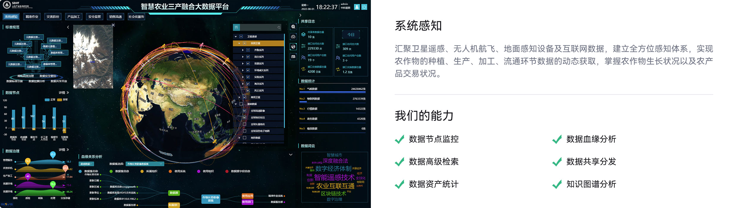 系统感知,无人机航飞、地面感知设备,互联网数据,全方位感知体系,掌握农作物生长状况,农产品交易状况,数据节点监控,数据高级检索,数据资产统计,数据血缘分析,数据共享分发,知识图谱分析