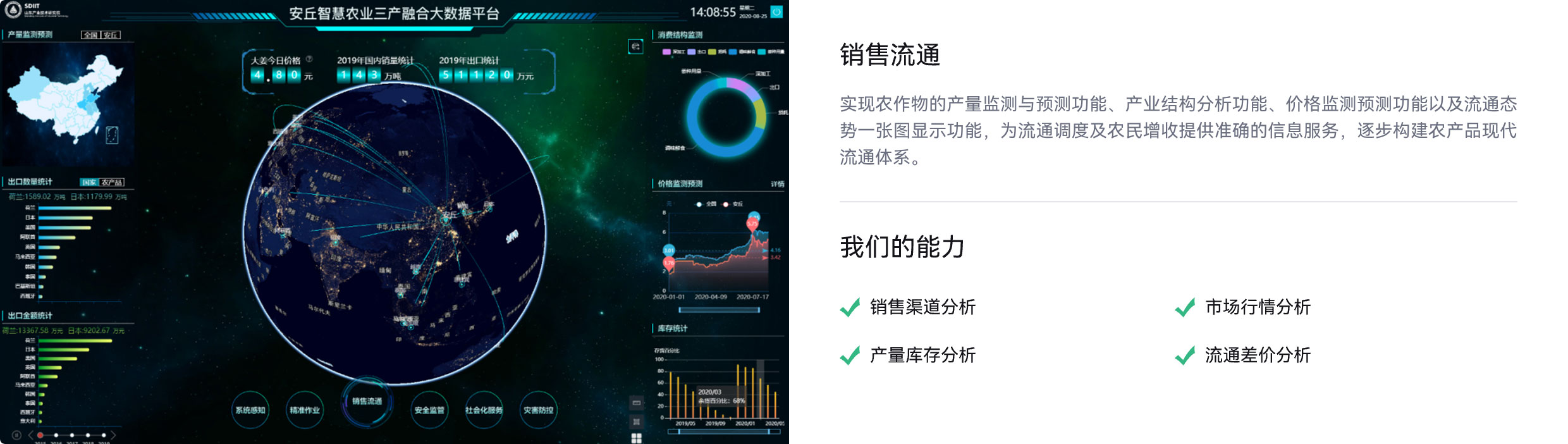 销售流通,农作物的产量监测与预测功能、产业结构分析功能、价格监测预测功能以及流通态势一张图显示功能,销售渠道分析,产量库存分析,市场行情分析,流通差价分析