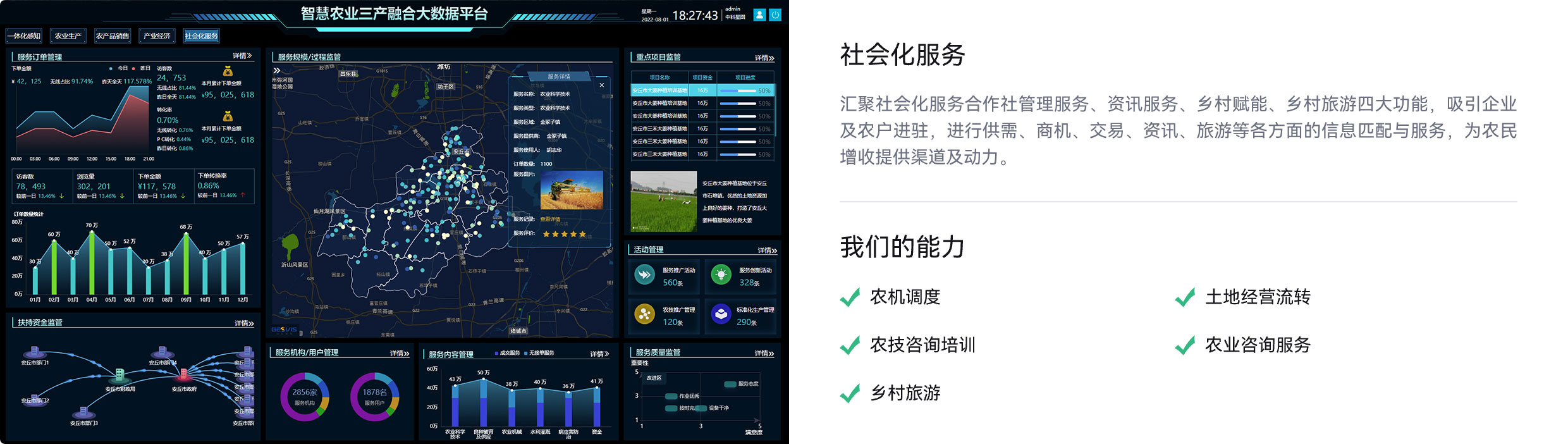 社会化服务,合作社管理服务、资讯服务、乡村赋能、乡村旅游四大功能,农机调度,农技咨询培训,土地经营流转,农业咨询服务,乡村旅游
