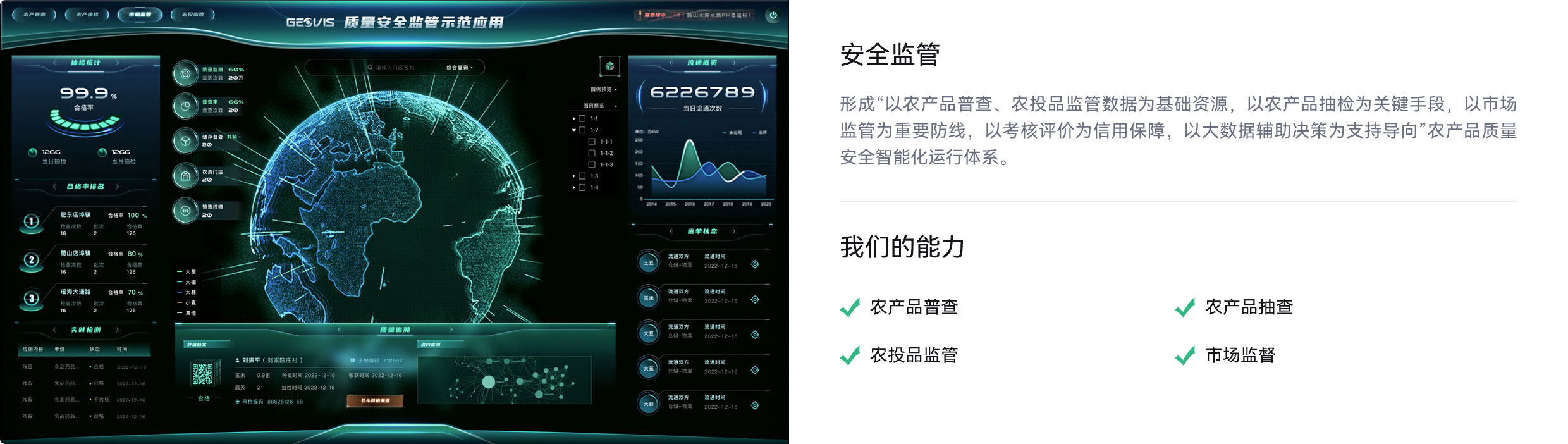 农产品普查,农投品监管,农产品抽查,市场监督