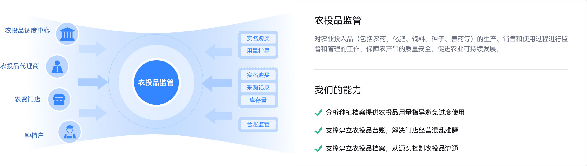 农产品调度中心,农投品代理商
