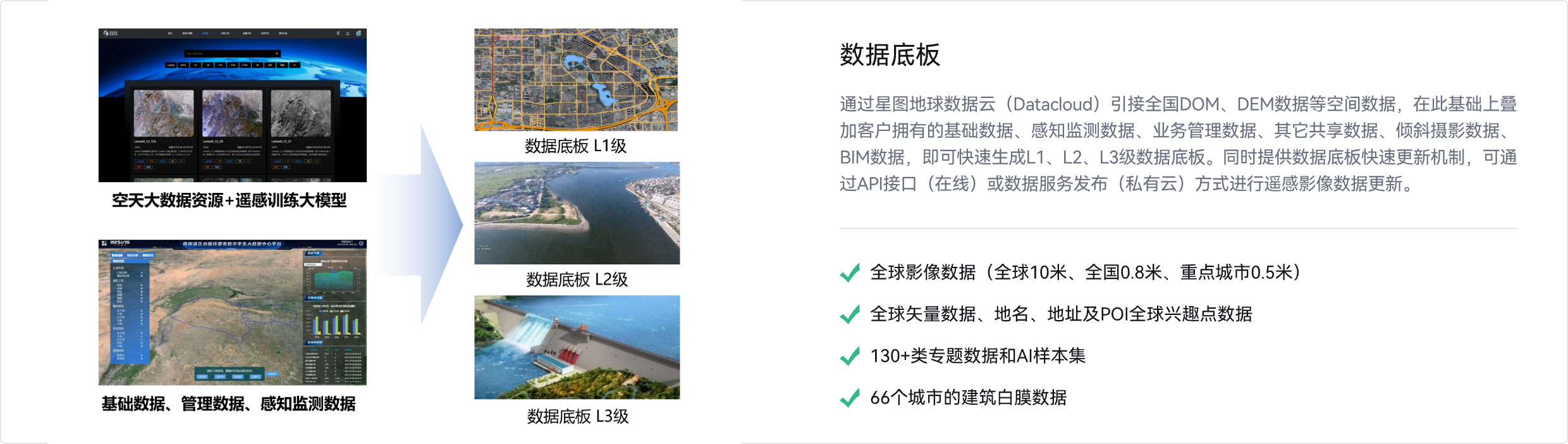 空天大数据模型图