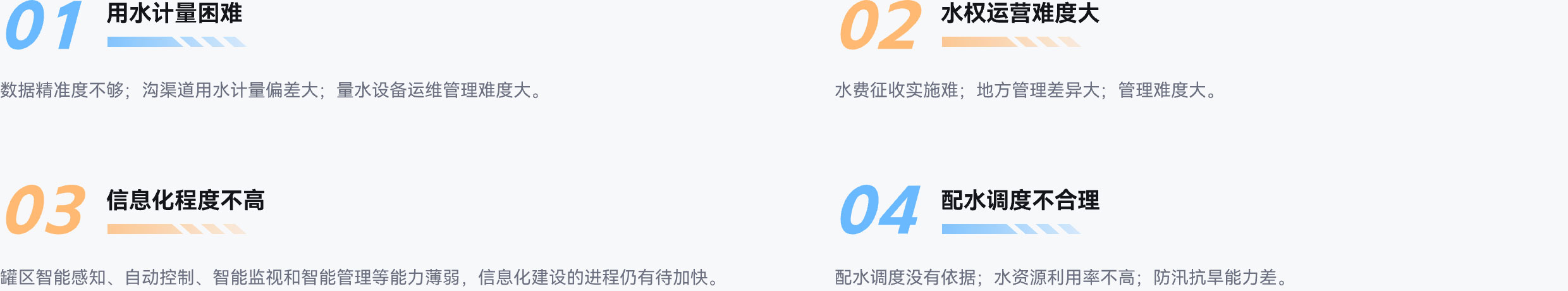 水量计算,水利信息化,水权运营,水资源运营,农业灌溉,配水调度,水资源利用,防汛抗旱