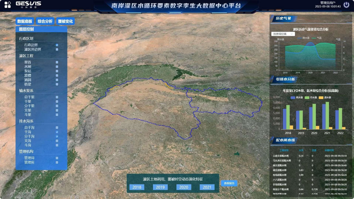灌区可视化,数据展示,灌区土地利用、覆被时空动态演化特征,实时监控数据