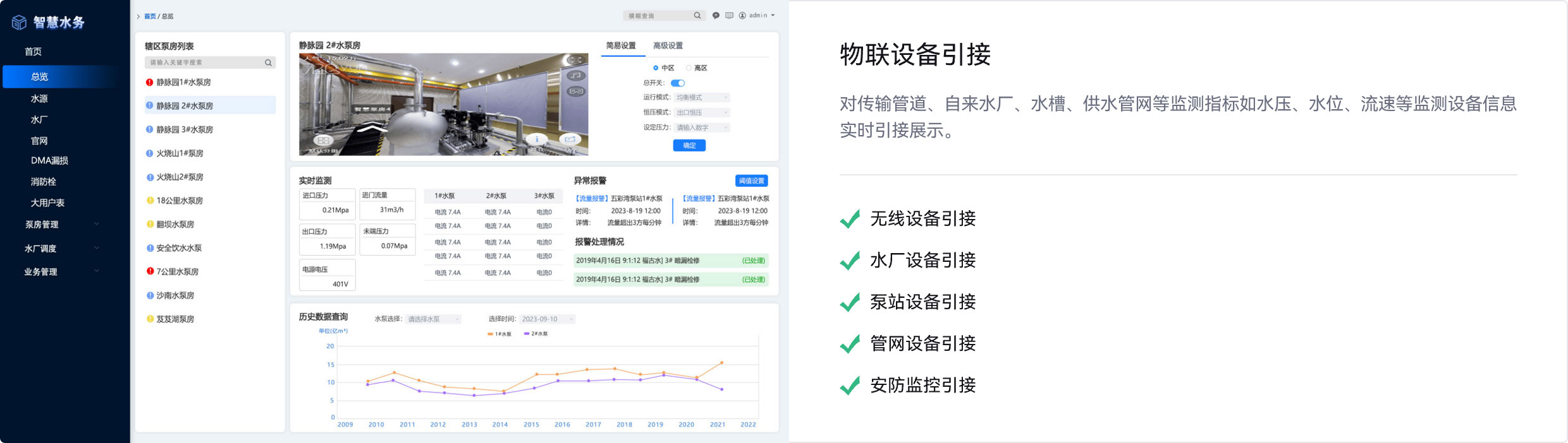 传输管道监测,自来水厂监测,水槽监测,供水管网监测,水压监测,水位监测,流速监测,无线设备引接,水厂设备引接,泵站设备引接,管网设备引接,安防监控引接