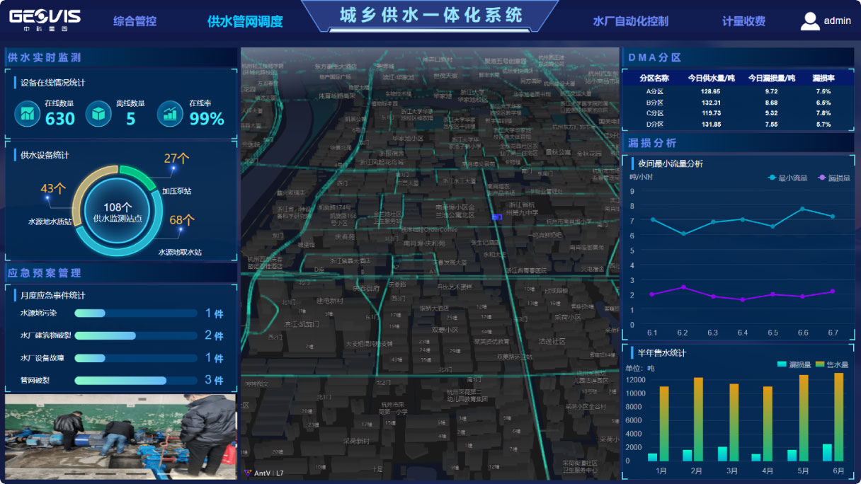 城乡供水一体化系统,城乡供水管理系统