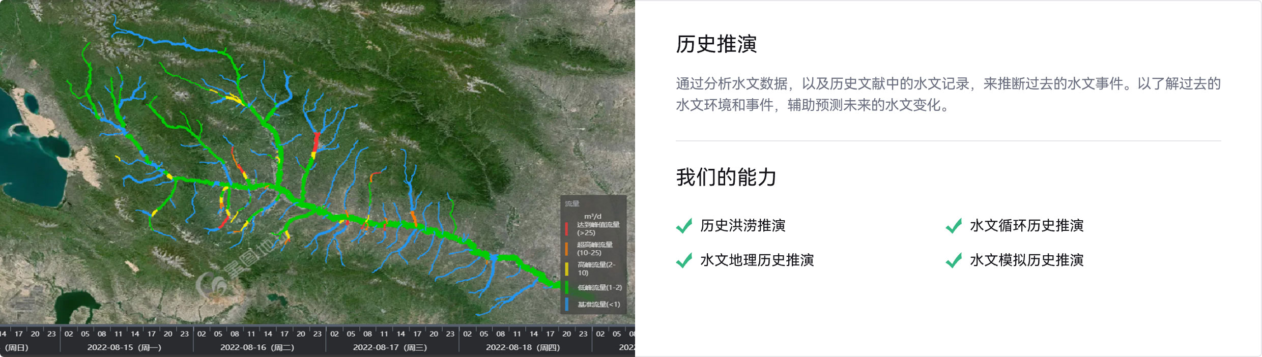 历史洪涝推演,水文循环历史推演,水文地理历史推演,水文模拟历史推演
