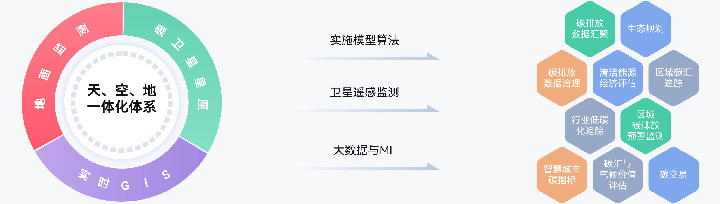 碳星球解决方案-碳中和数字化转型-星图云开放平台