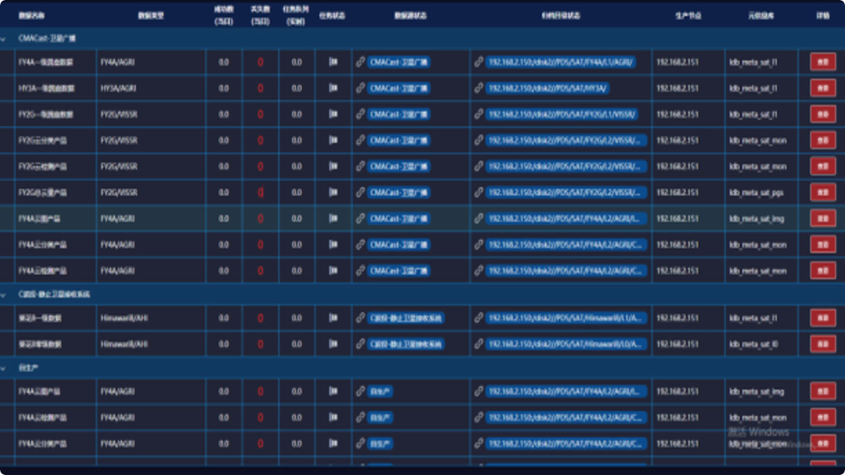 气象海洋环境卫星接收处理系统