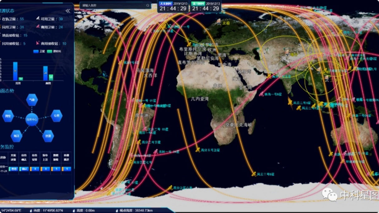 海洋观测卫星地面系统