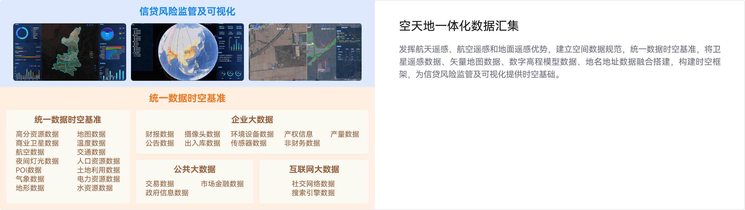 信贷风险监管可视化平台