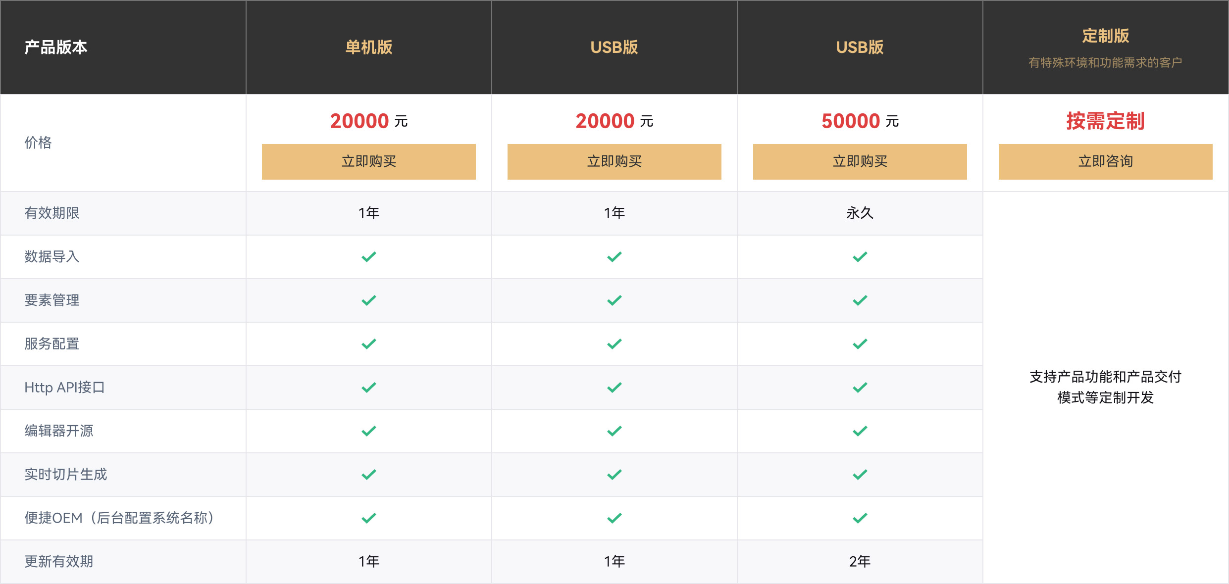 城市信息模型实时切片服务平台-星图云开放平台