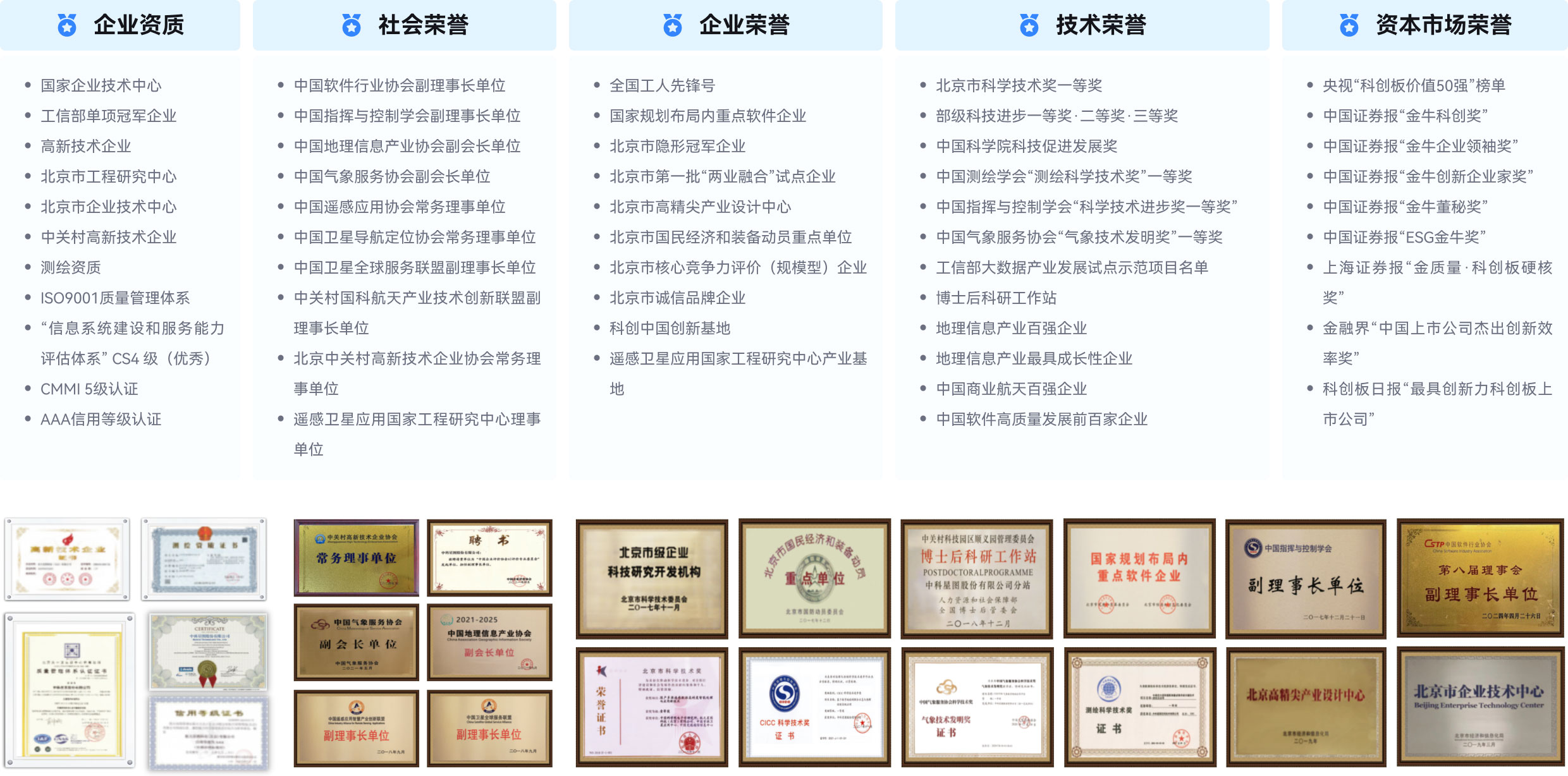 国家企业技术中心,工信部单项冠军企业,高新技术企业,北京市工程研究中心,北京市企业技术中心,中关村高新技术企业,测绘资质,ISO9001质量管理体系,信息系统建设和服务能力评估体系CS4 级,CMMI 5级认证,AAA信用等级认证,中国软件行业协会副理事长单位,中国指挥与控制学会副理事长单位,中国地理信息产业协会副会长单位,中国气象服务协会副会长单位,中国遥感应用协会常务理事单位,中国卫星导航定位协会常务理事单位,中国卫星全球服务联盟副理事长单位,中关村国科航天产业技术创新联盟副理事长单位,北京中关村高新技术企业协会常务理事单位,遥感卫星应用国家工程研究中心理事单位,央视科创板价值50强榜单,中国证券报金牛科创奖,中国证券报金牛企业领袖奖,中国证券报金牛创新企业家奖,中国证券报金牛董秘奖,中国证券报ESG金牛奖,上海证券报金质量·科创板硬核奖,金融界中国上市公司杰出创新效率奖,科创板日报最具创新力科创板上市公司
