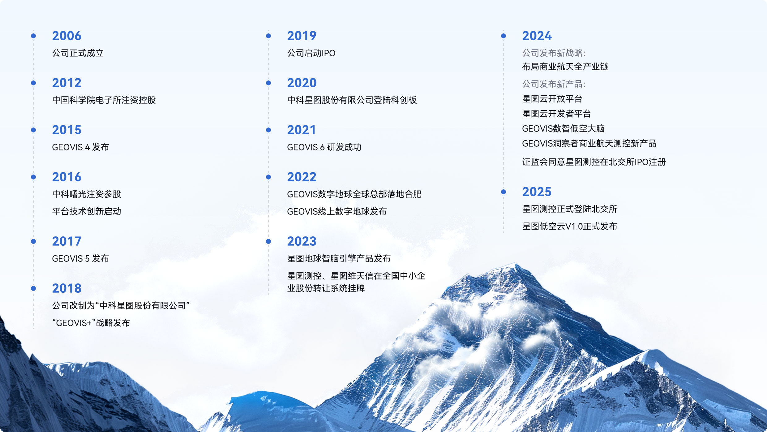 中科星图,GEOVIS6,GEOVIS数字地球全球总部落地合肥,GEOVIS线上数字地球发布,星图地球智脑引擎,星图测控,星图维天信,星图云开发者平台,GEOVIS数智低空大脑,GEOVIS洞察者商业航天测控新产品,星图低空云V1.0